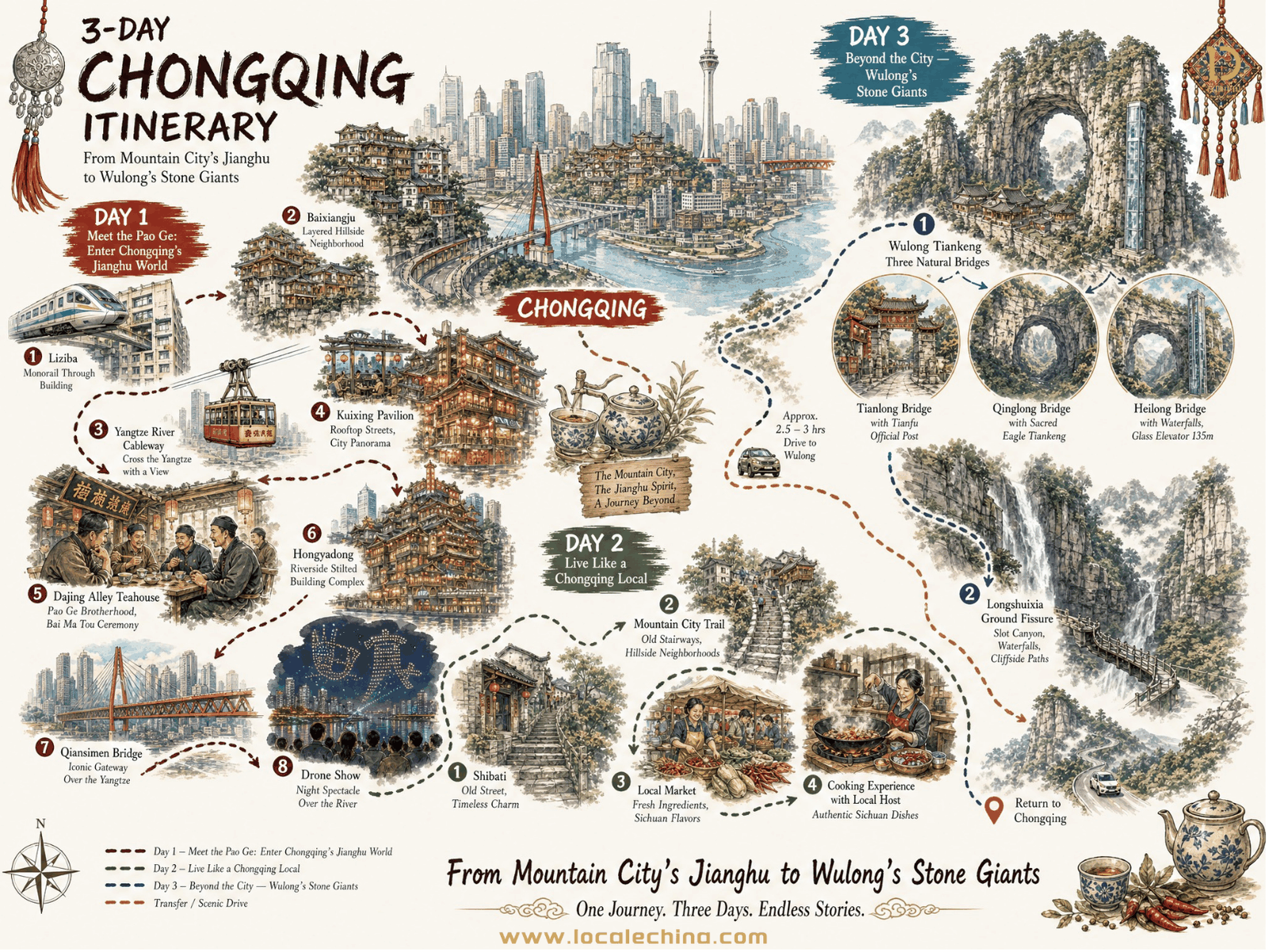3-Day Chongqing Itinerary Map