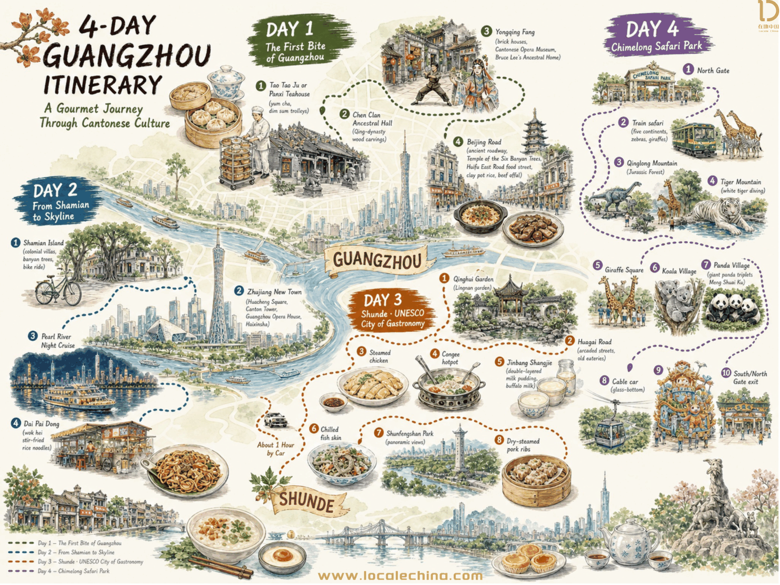 4-Day Guangzhou Itinerary Map