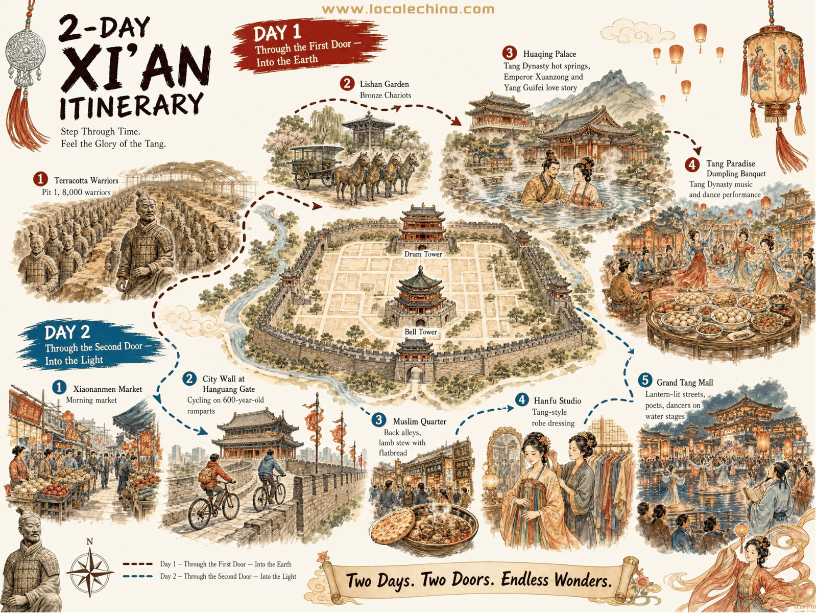 2-Day Xi'an Itinerary Map
