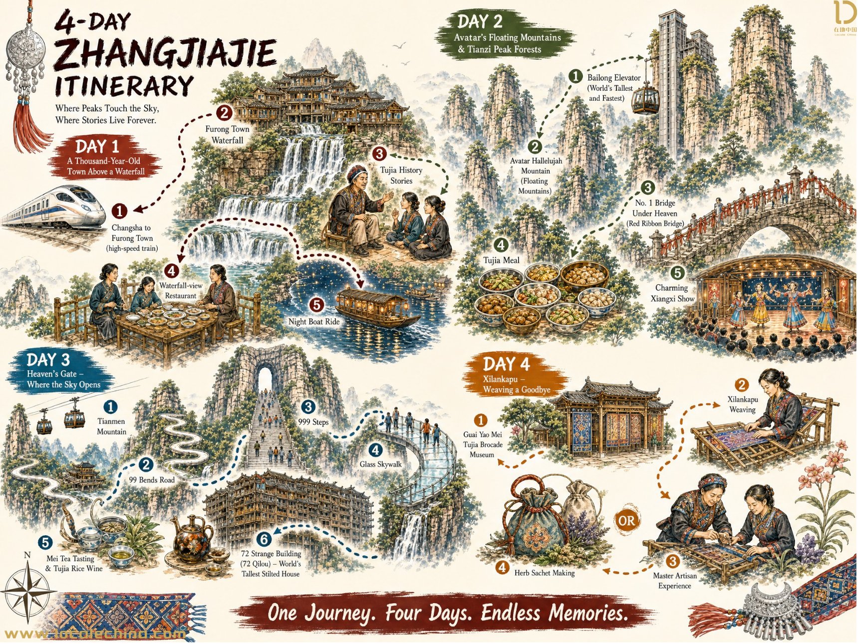 4-Day Zhangjiajie Itinerary Map